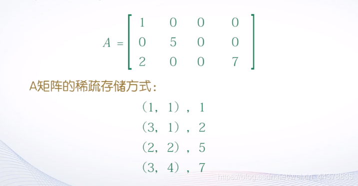 （二）【Matlab】Matlab矩阵处理 - 图51