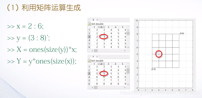 （四）【Matlab】Matlab绘图（2） - 图14