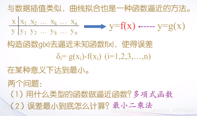 （五）【Matlab】数据分析与多项式计算 - 图48