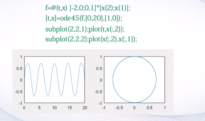 （六）【Matlab】数值微积分与方程求解 - 图48