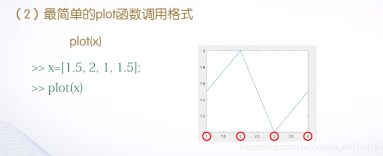 （四）【Matlab】Matlab绘图(1) - 图3