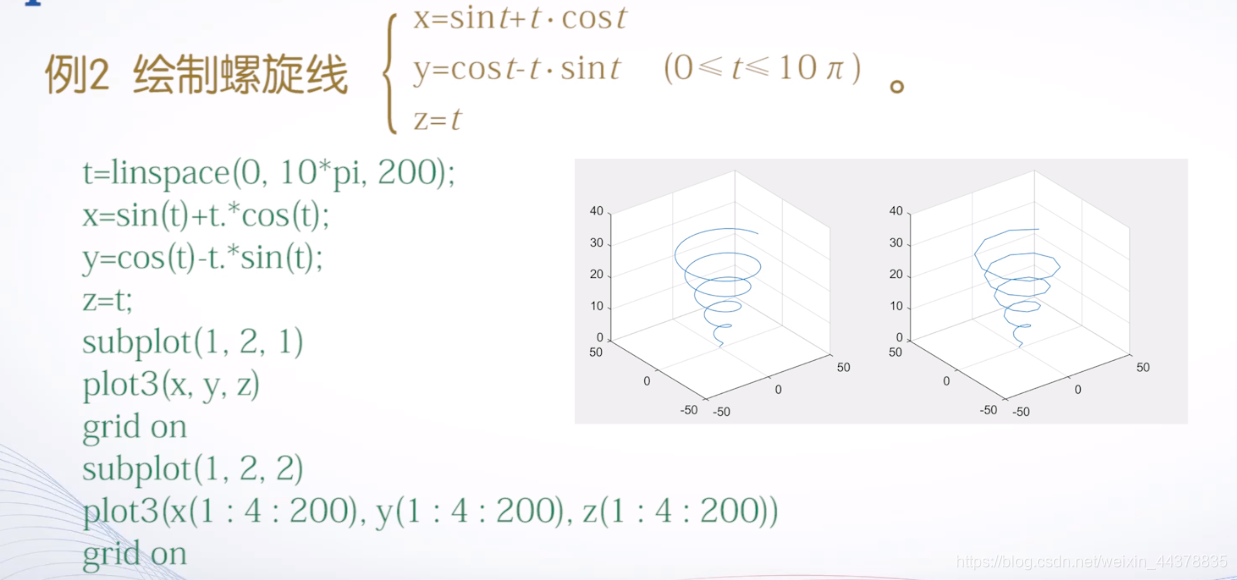 （四）【Matlab】Matlab绘图（2） - 图3