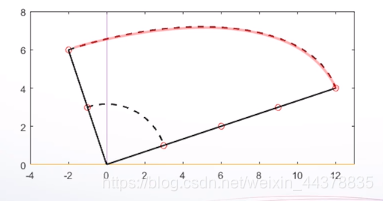 （二）【Matlab】Matlab矩阵处理 - 图47