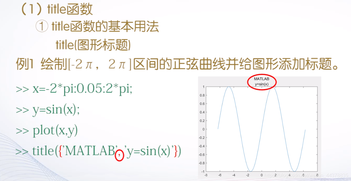 （四）【Matlab】Matlab绘图(1) - 图20