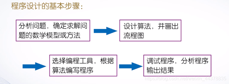 （三）【matlab】Matlab程序流程控制（1） - 图2