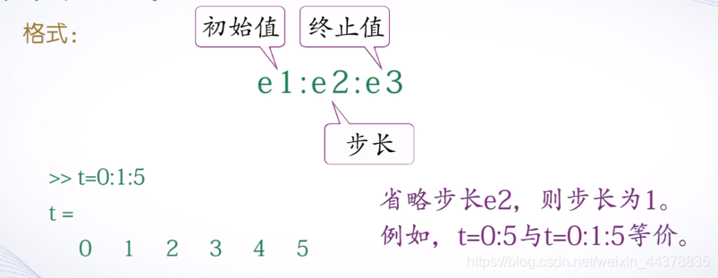 （一）【Matlab】Matlab基础知识 - 图31