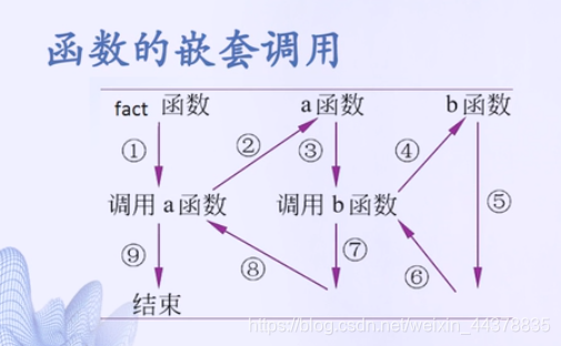 （三）【matlab】Matlab程序流程控制(2)函数 - 图10