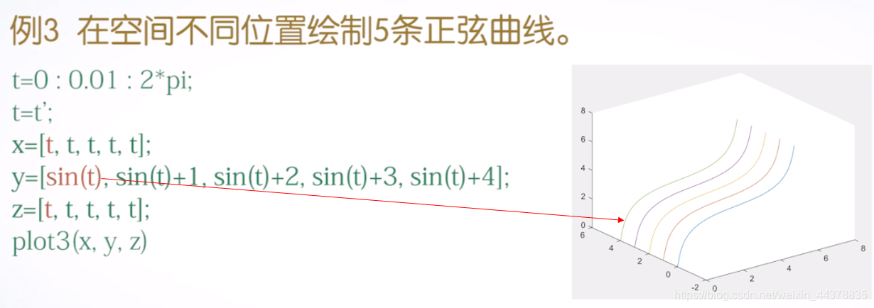 （四）【Matlab】Matlab绘图（2） - 图5