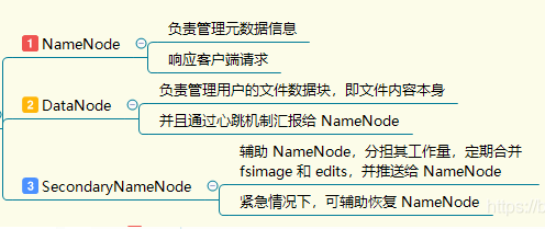Hadoop面试题 - 图5