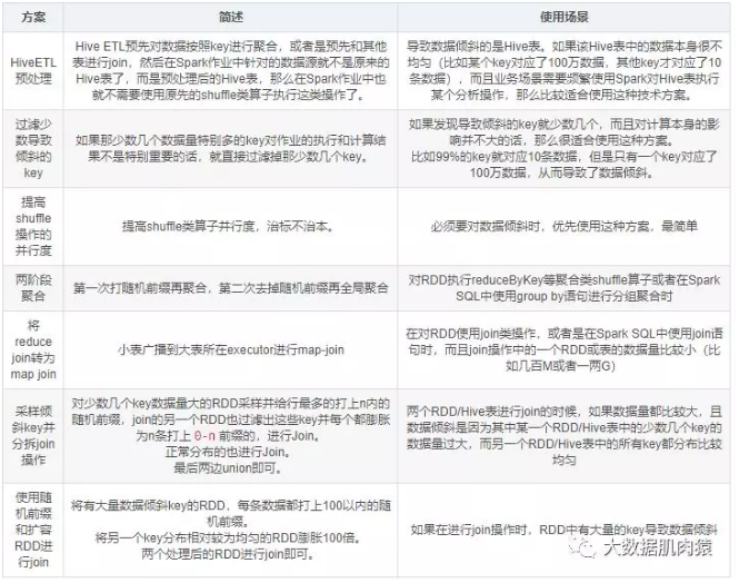 Spark面试题 - 图12