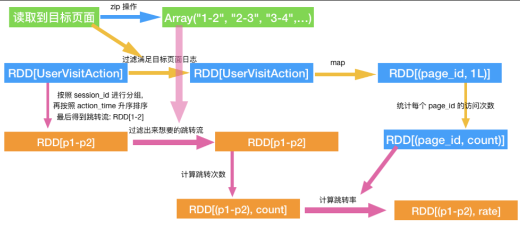 Spark面试题 - 图17