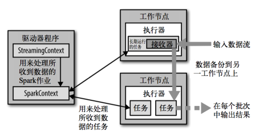 Spark面试题 - 图9