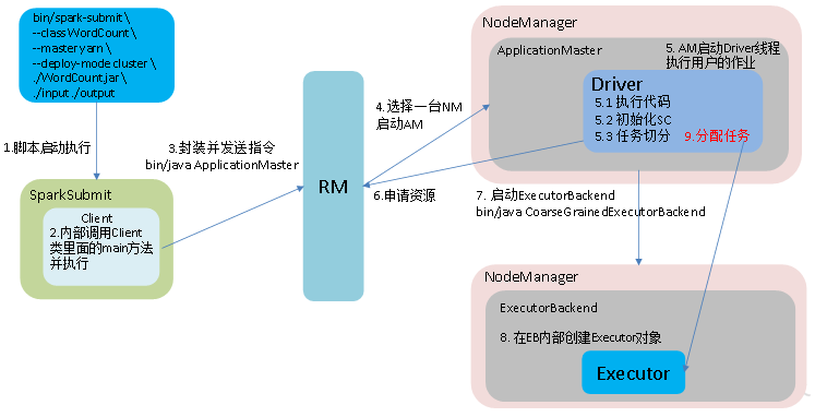 Spark面试题 - 图7