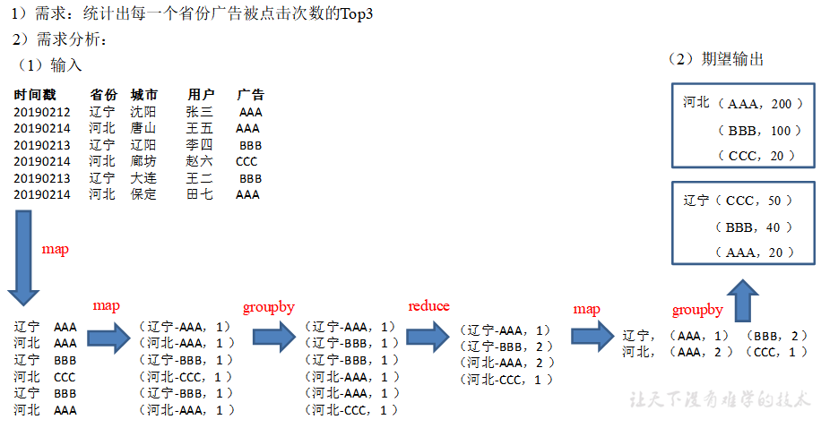 Spark面试题 - 图14