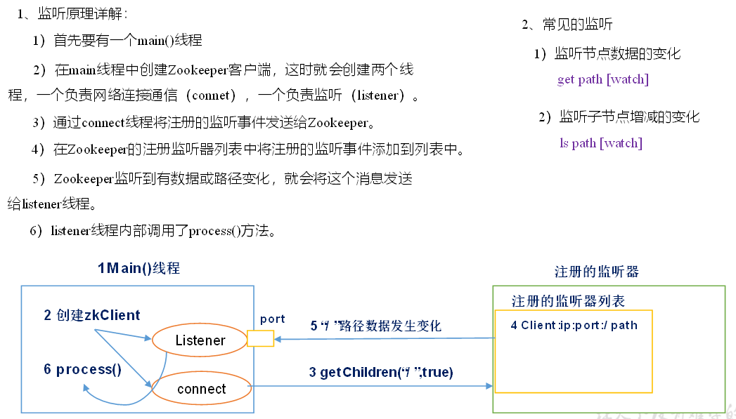 zookeeper面试题 - 图1