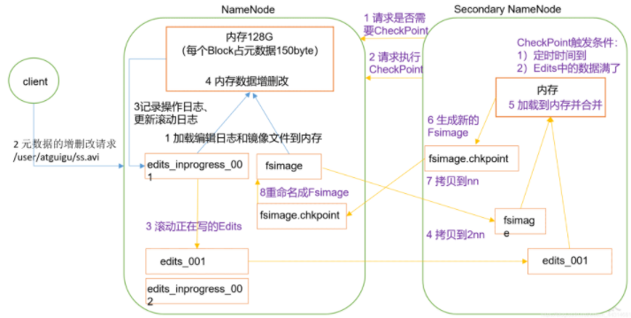 Hadoop面试题 - 图6