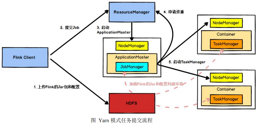 Flink面试题 - 图3