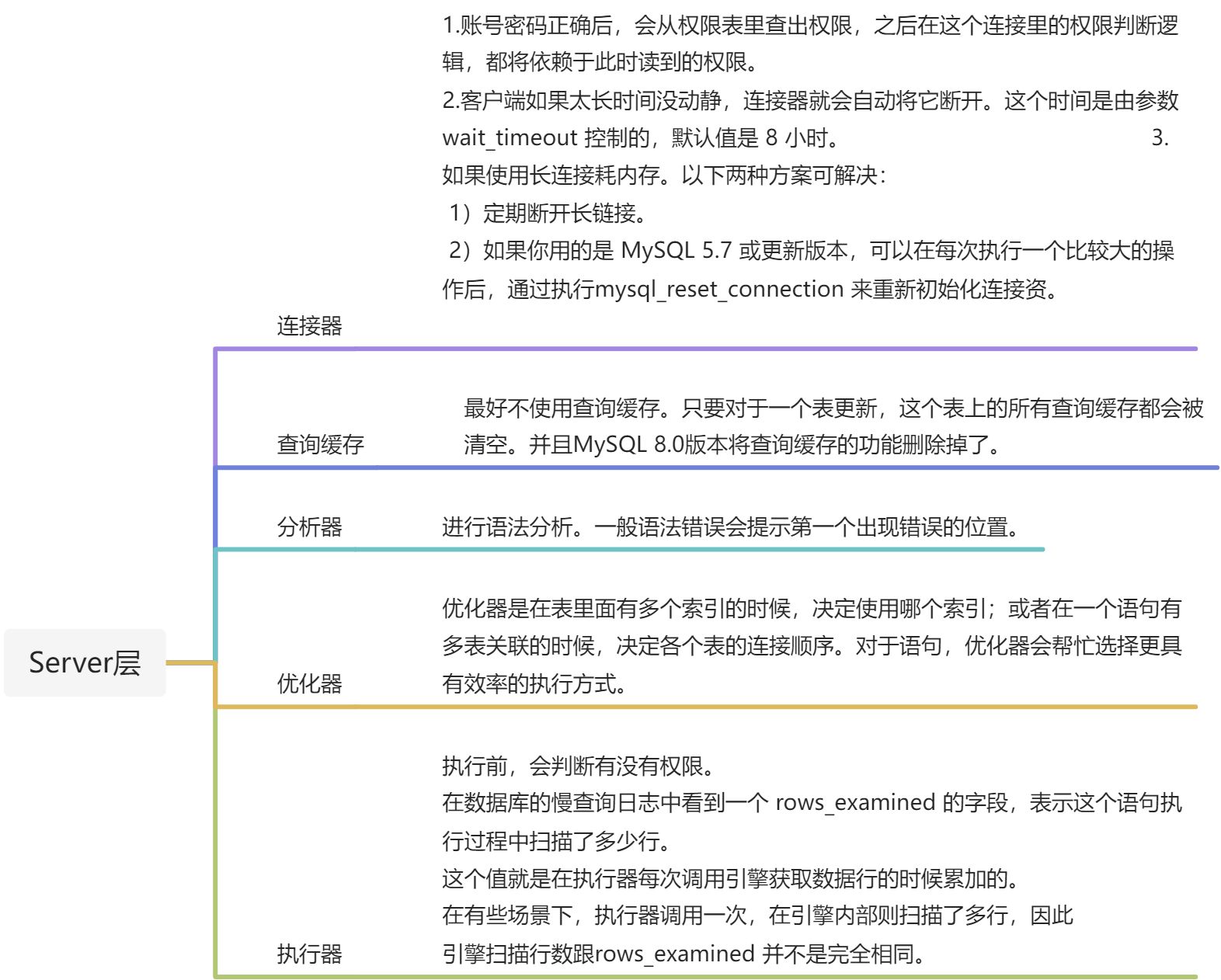 mysql的基本架构 - 图2