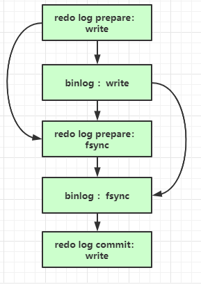 mysql的主备 - 图5