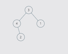 树、广度优先、深度优先 - 图10