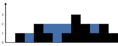 队列、栈、堆 - 图12