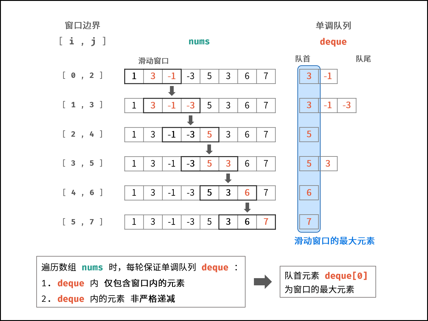 队列、栈、堆 - 图3