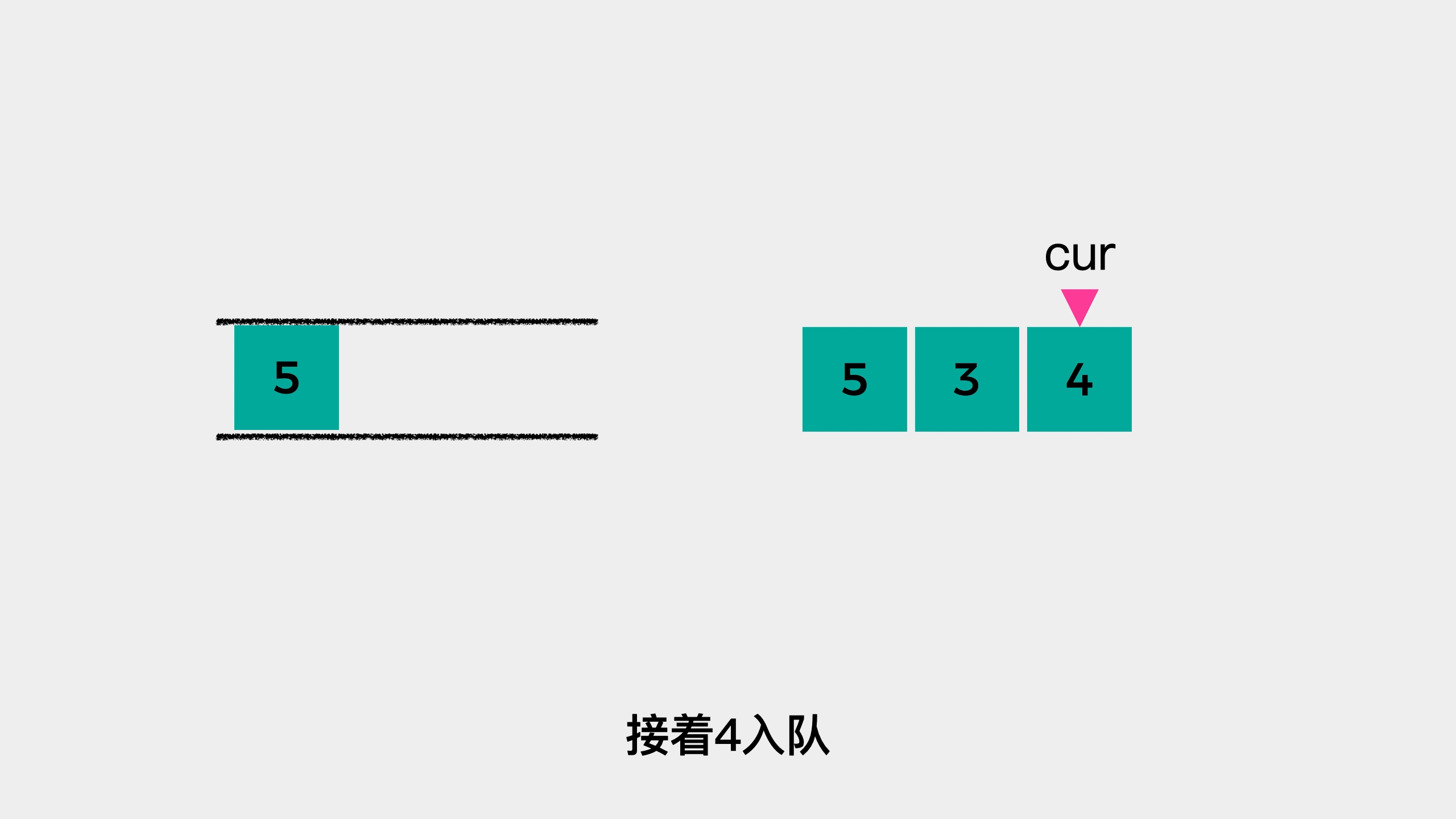 队列、栈、堆 - 图8