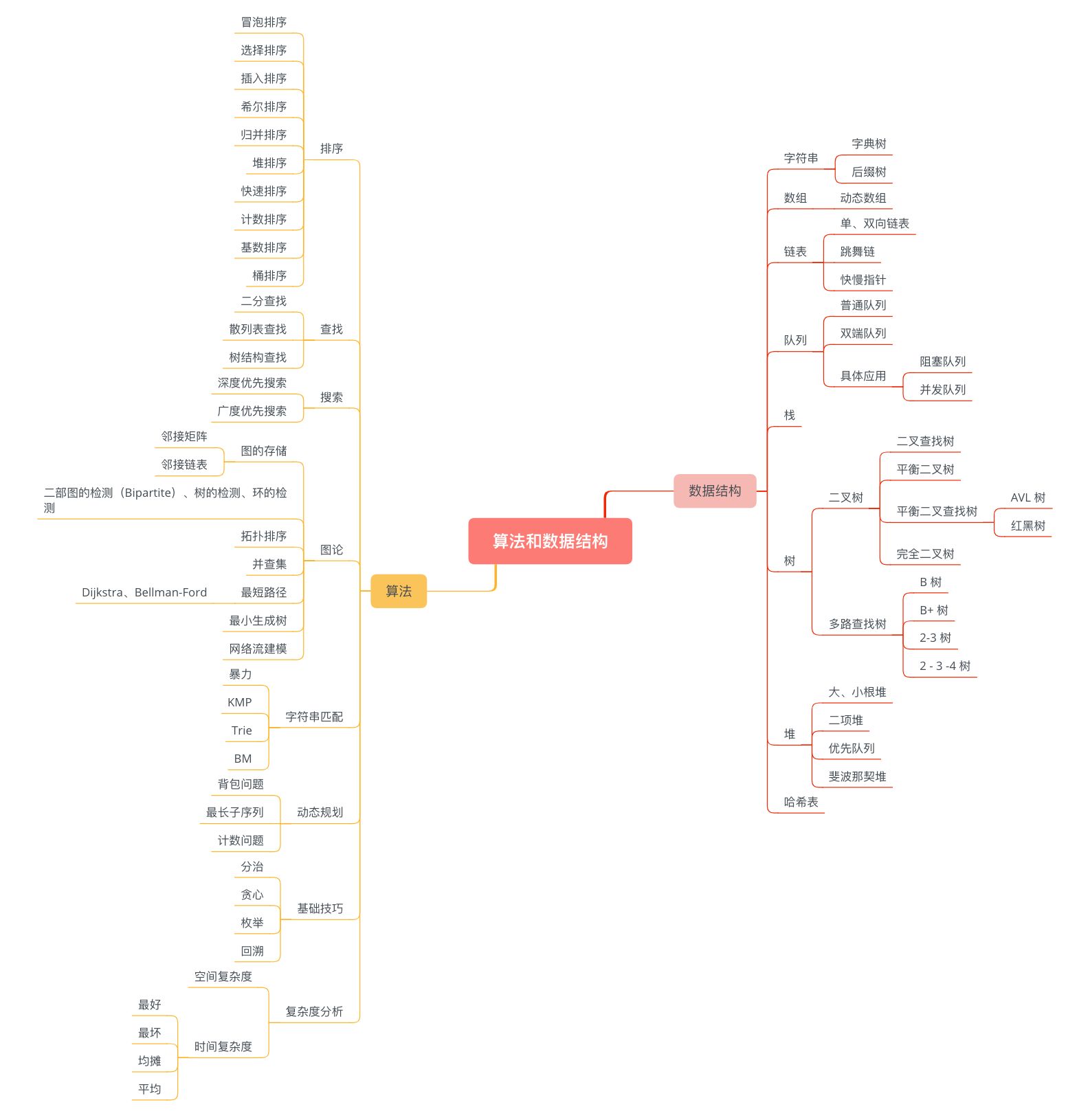算法和数据结构 - 图1