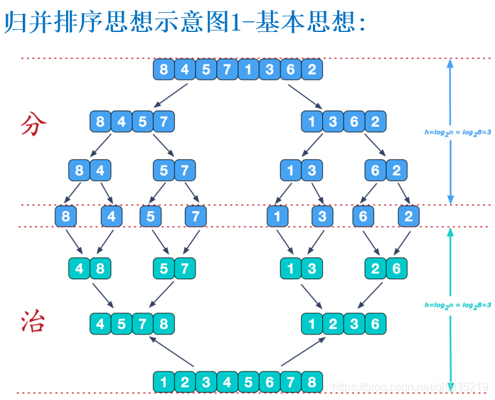 算法 - 图6