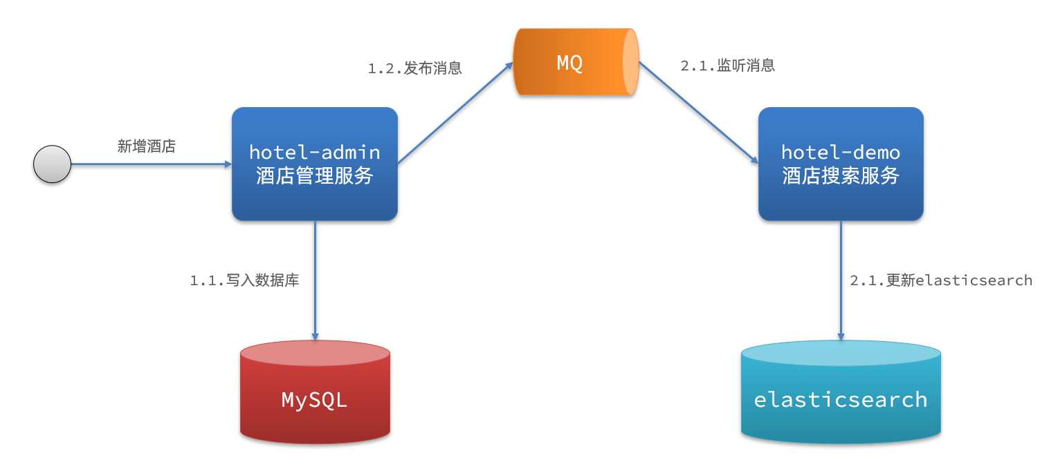 image-20210723215140735.png