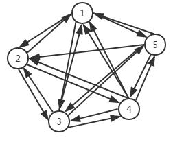 图6