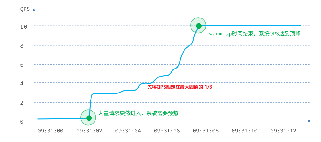 image-20210716110629796.png