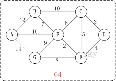 迪杰斯特拉(Dijkstra)算法 - 图1