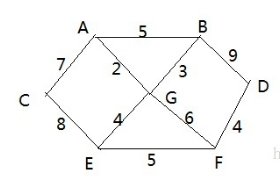 弗洛伊德（Floyd）算法 - 图1