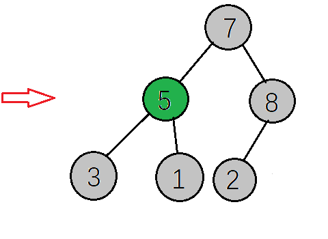 堆排序 - 图5