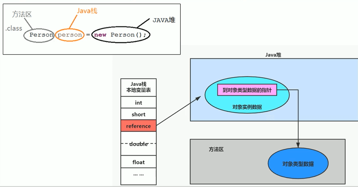 方法区/元空间 - 图2