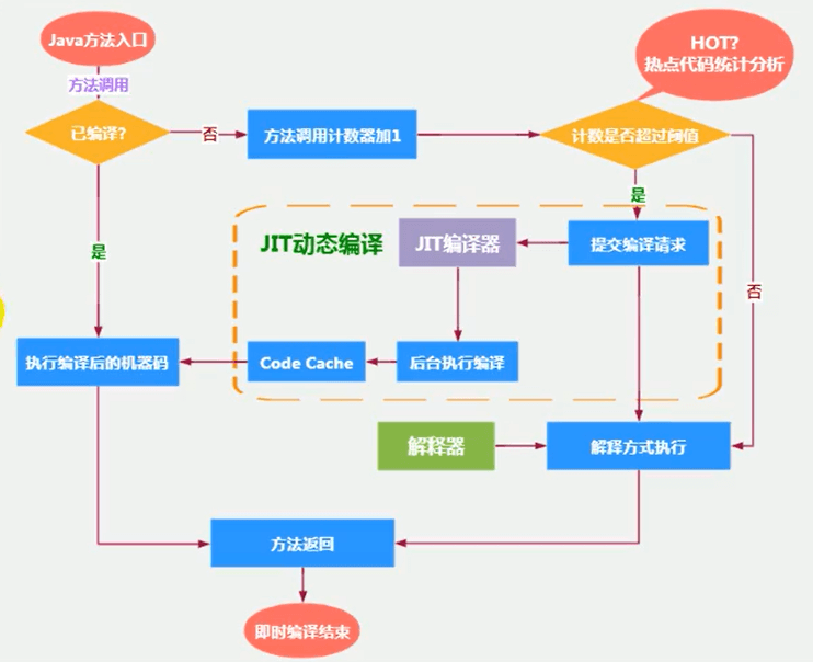 执行引擎 - 图4