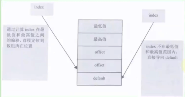 字节码指令集 - 图2