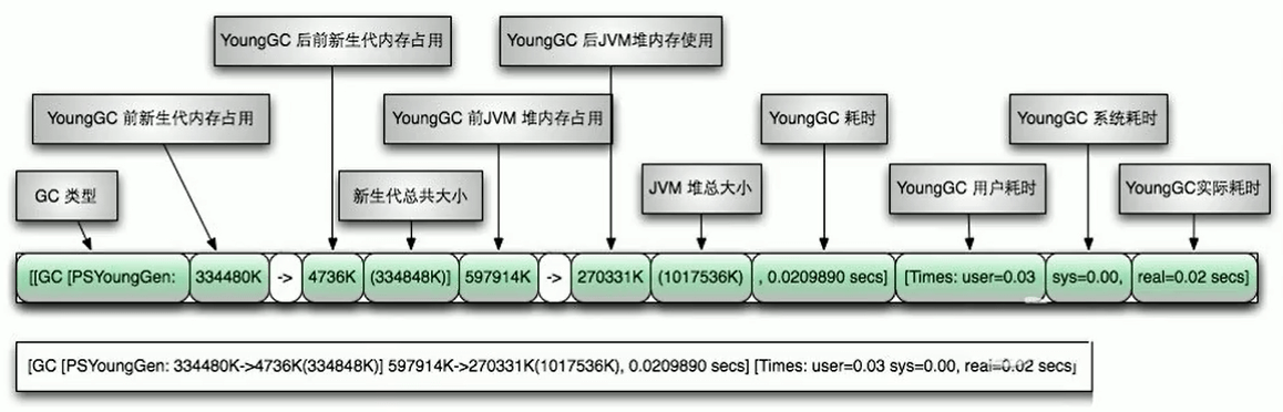 GC日志分析 - 图1