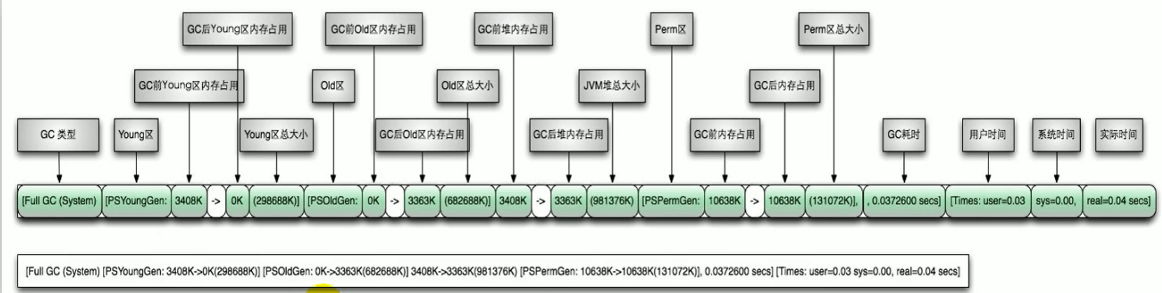 GC日志分析 - 图2