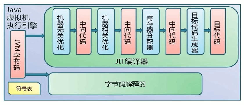 执行引擎 - 图3