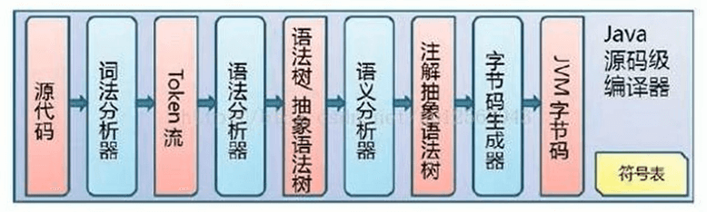 执行引擎 - 图2