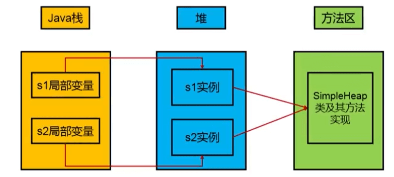 虚拟机堆 - 图1