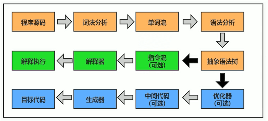 执行引擎 - 图1