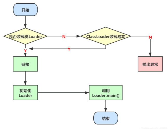 类的加载过程（类的生命周期）详解 - 图2