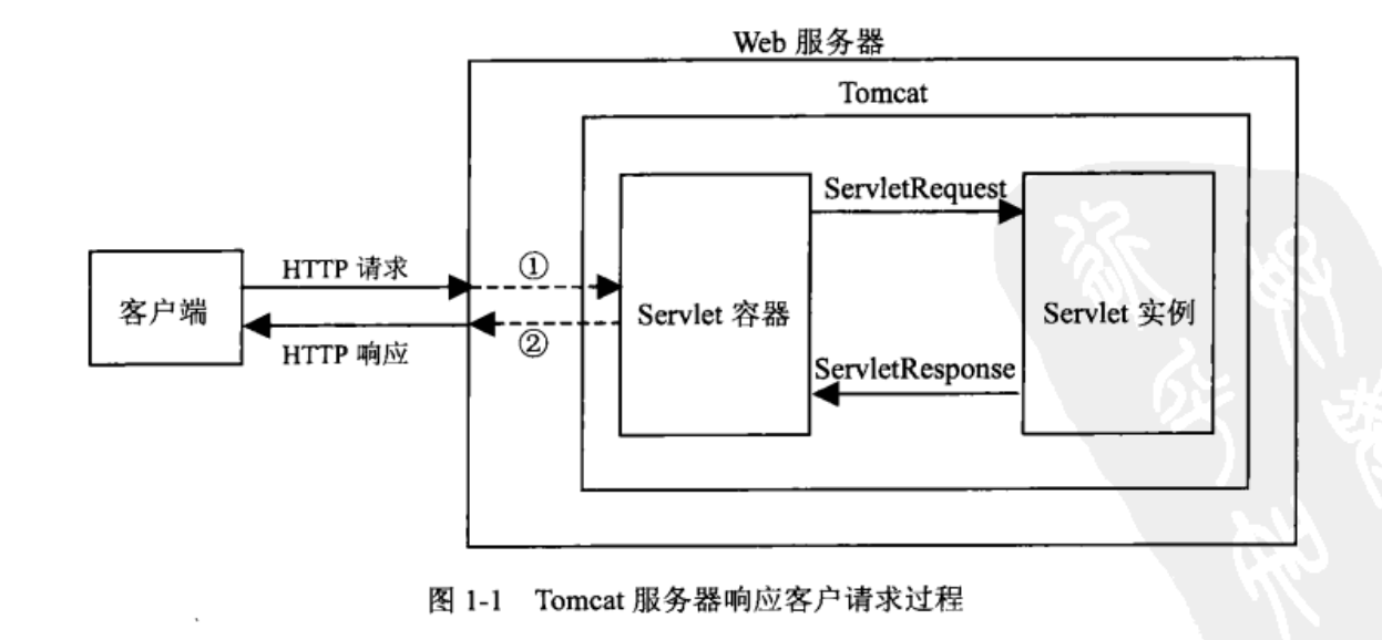 Servlet - 图2