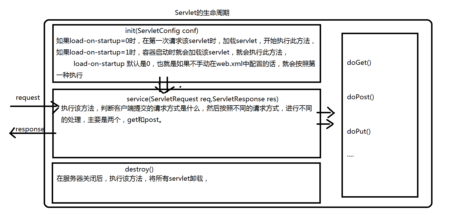 Servlet - 图18