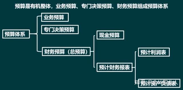 行业认知及待学习 - 图3