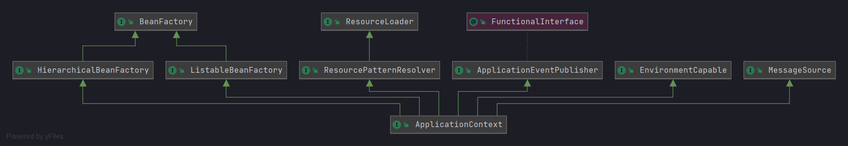 applicationContext继承体系.png