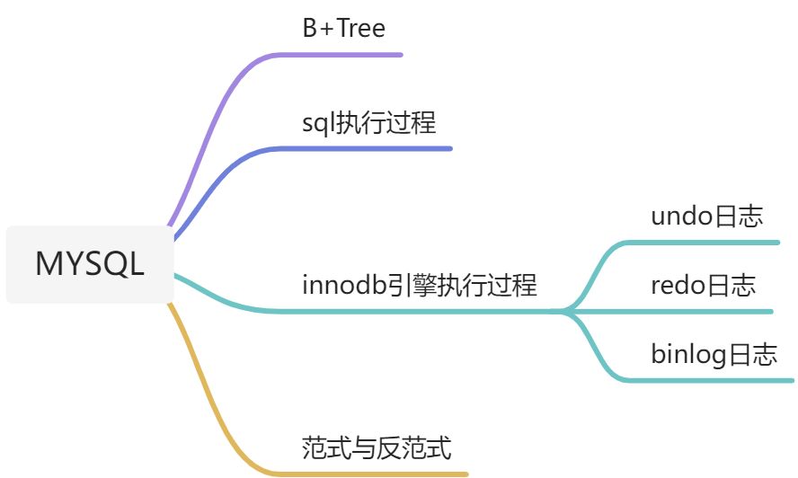 Mysql思维导图 - 图1